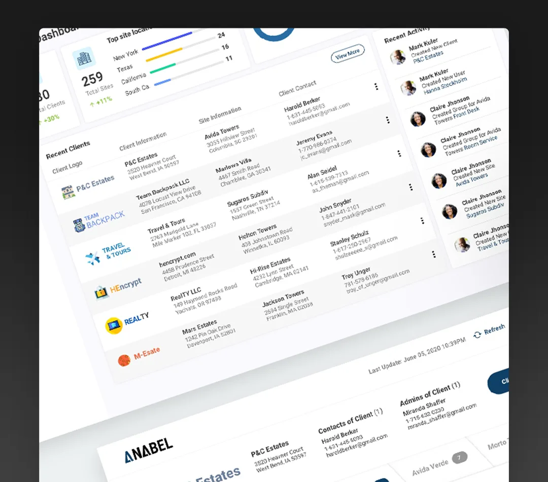 The admin dashboard: top site locations, recent clients with contacts and addresses, and the recent activity feed