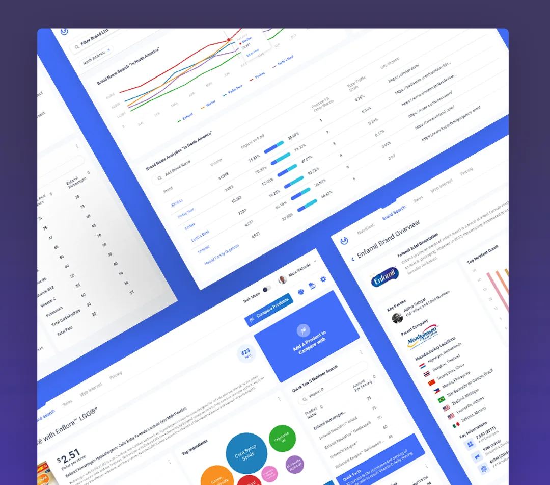 The analytics suite: brand name search trends, brand analytics with volume shares, an Enfamil brand overview with nutrient counts, and the product comparison view with ingredient bubbles