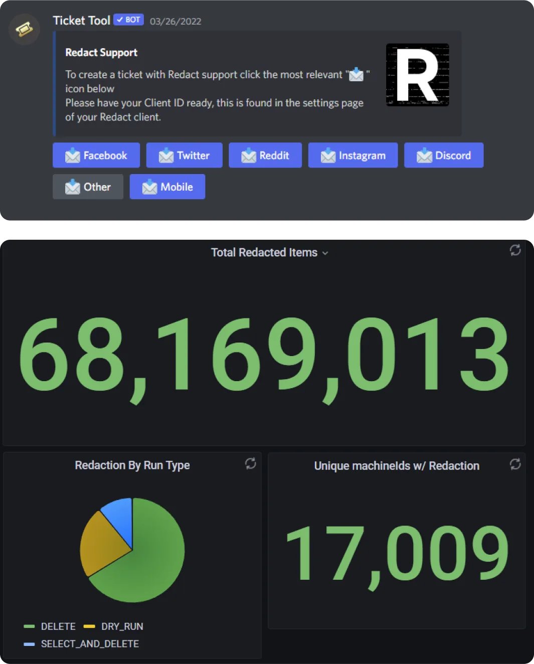 The Redact support Ticket Tool inside Discord, and the live dashboard showing 68,169,013 total redacted items across 17,009 unique machines