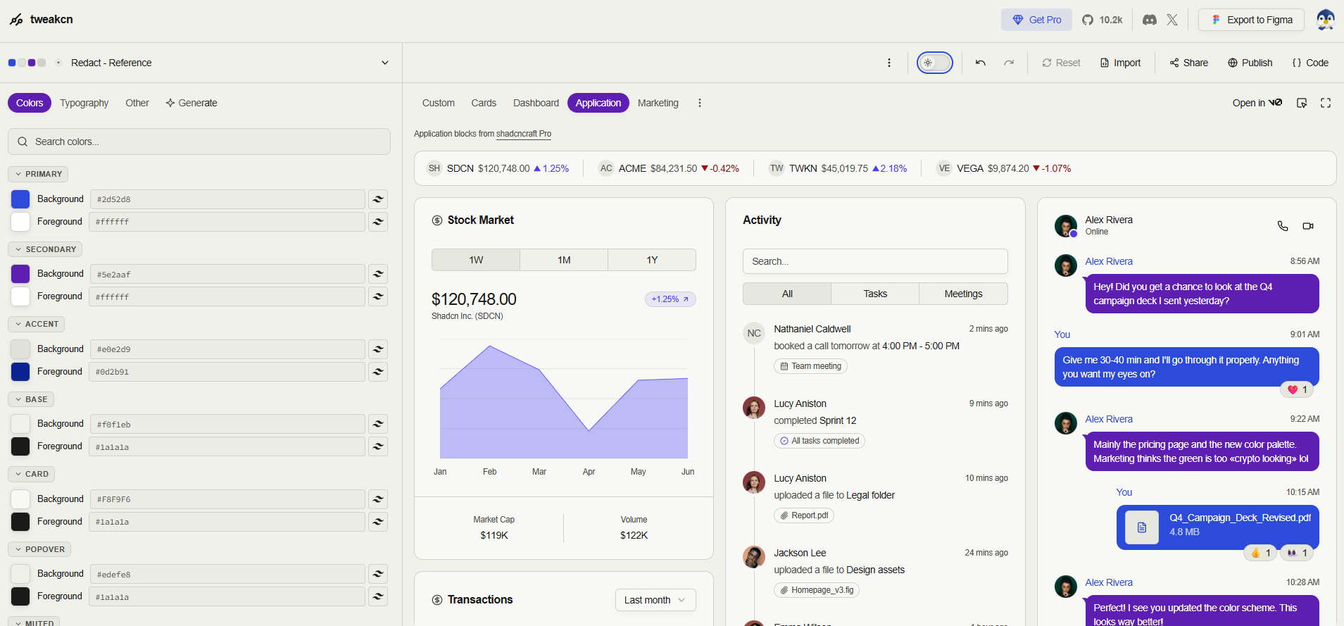 TweakCN previewing the Redact reference theme in light mode: application blocks with a stock market chart, activity feed, and chat, driven by the same color slots