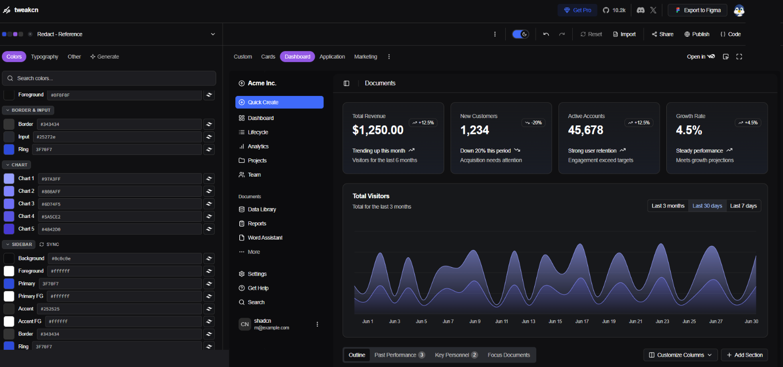 TweakCN with the Redact reference theme: a sidebar of ShadCN color slots (Border & Input, Chart, and Sidebar), each with background and foreground hex fields, next to a live dashboard preview rendered in the theme