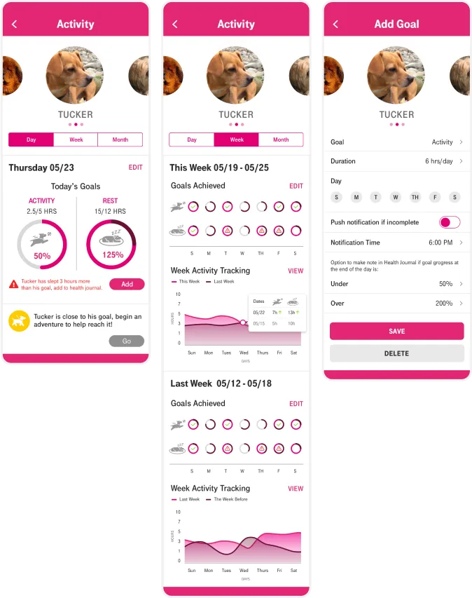 The SyncUP PETS activity screens with charts, goals, and suggested actions